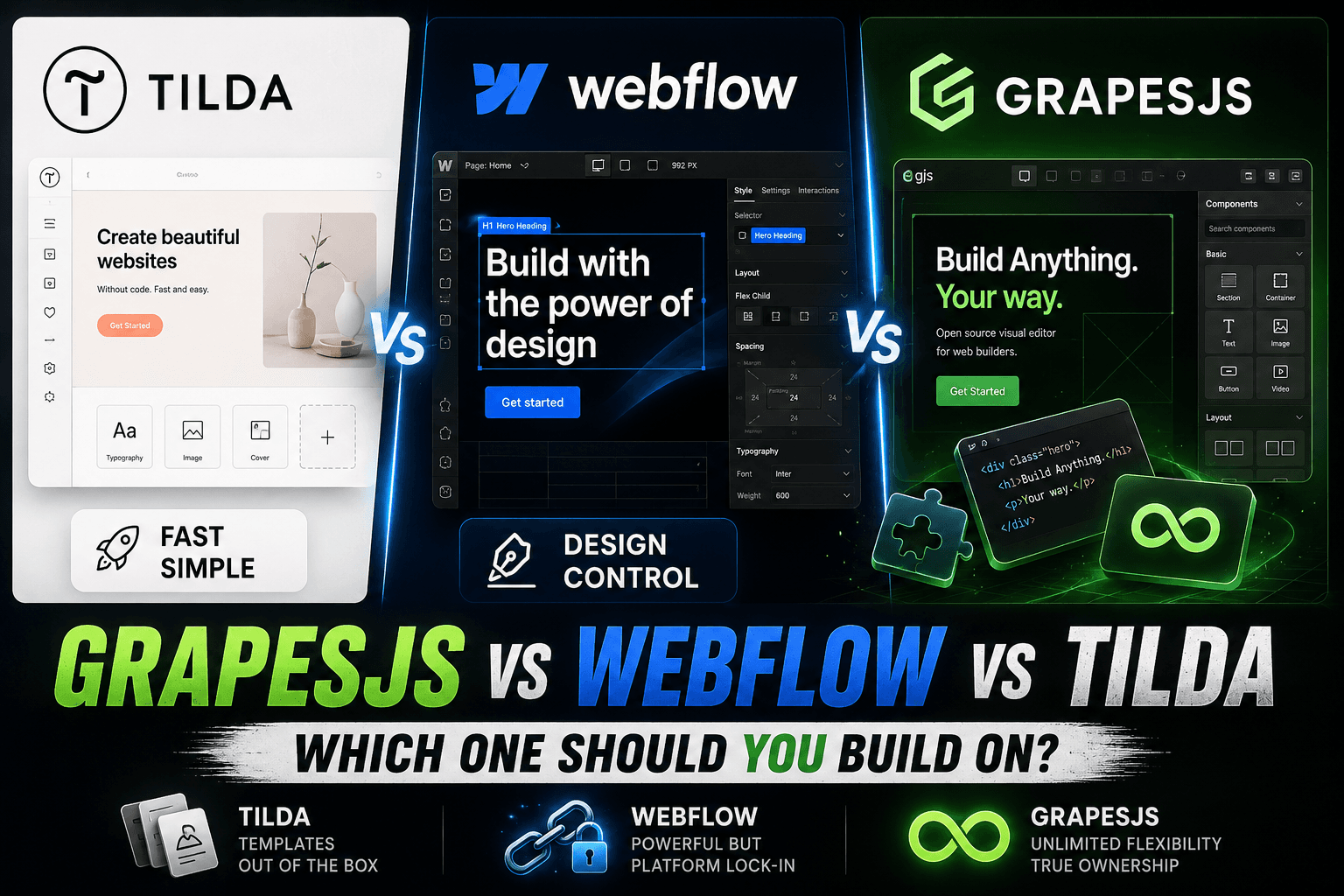 GrapesJS बनाम Webflow बनाम टिल्डा (2026): ईमानदार तुलना, मूल्य निर्धारण और किसे चुनना है
